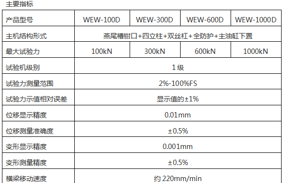 WEW-1000D微机屏显液压万能草莓视频成人在线观看