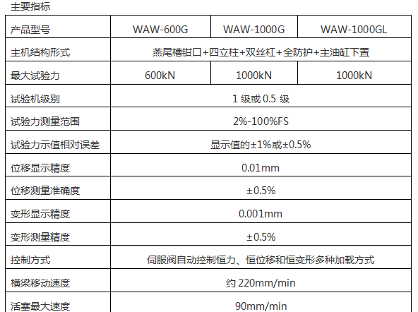 WEW-2000D(B、C)/200吨/2000Kn微机屏显式液压万能草莓视频成人在线观看