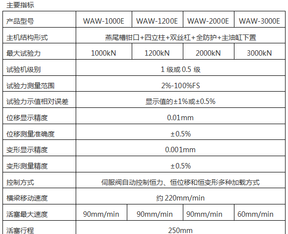 WAW-2000D(B、C)/200吨/2000 Kn微机控制电液伺服液压万能草莓视频成人在线观看