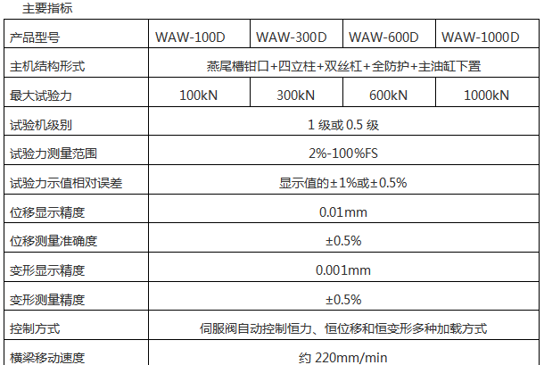WAW-D微机控制电液伺服万能草莓视频成人在线观看